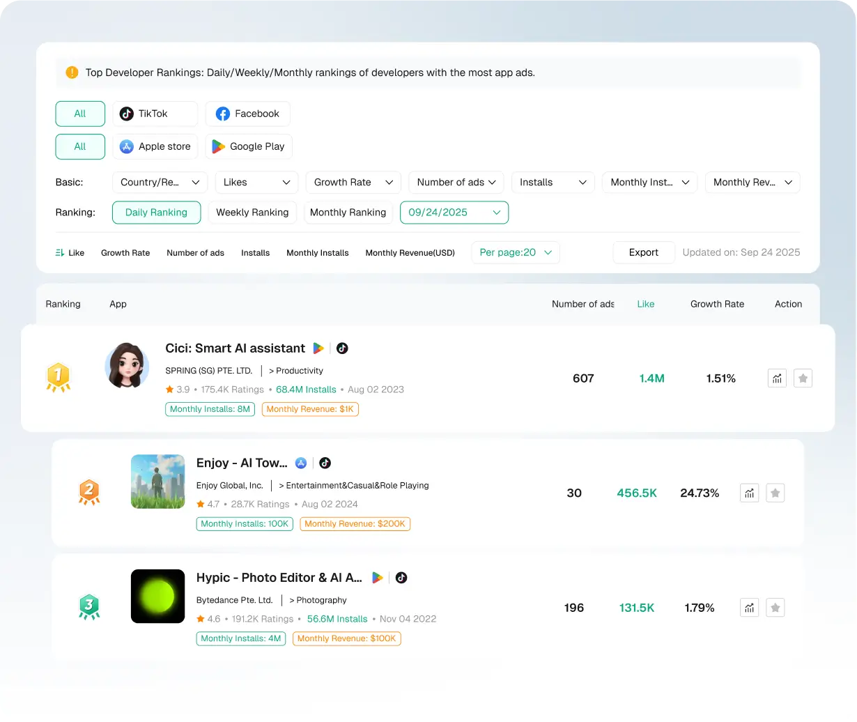 AI Rankings & Trend Tracking