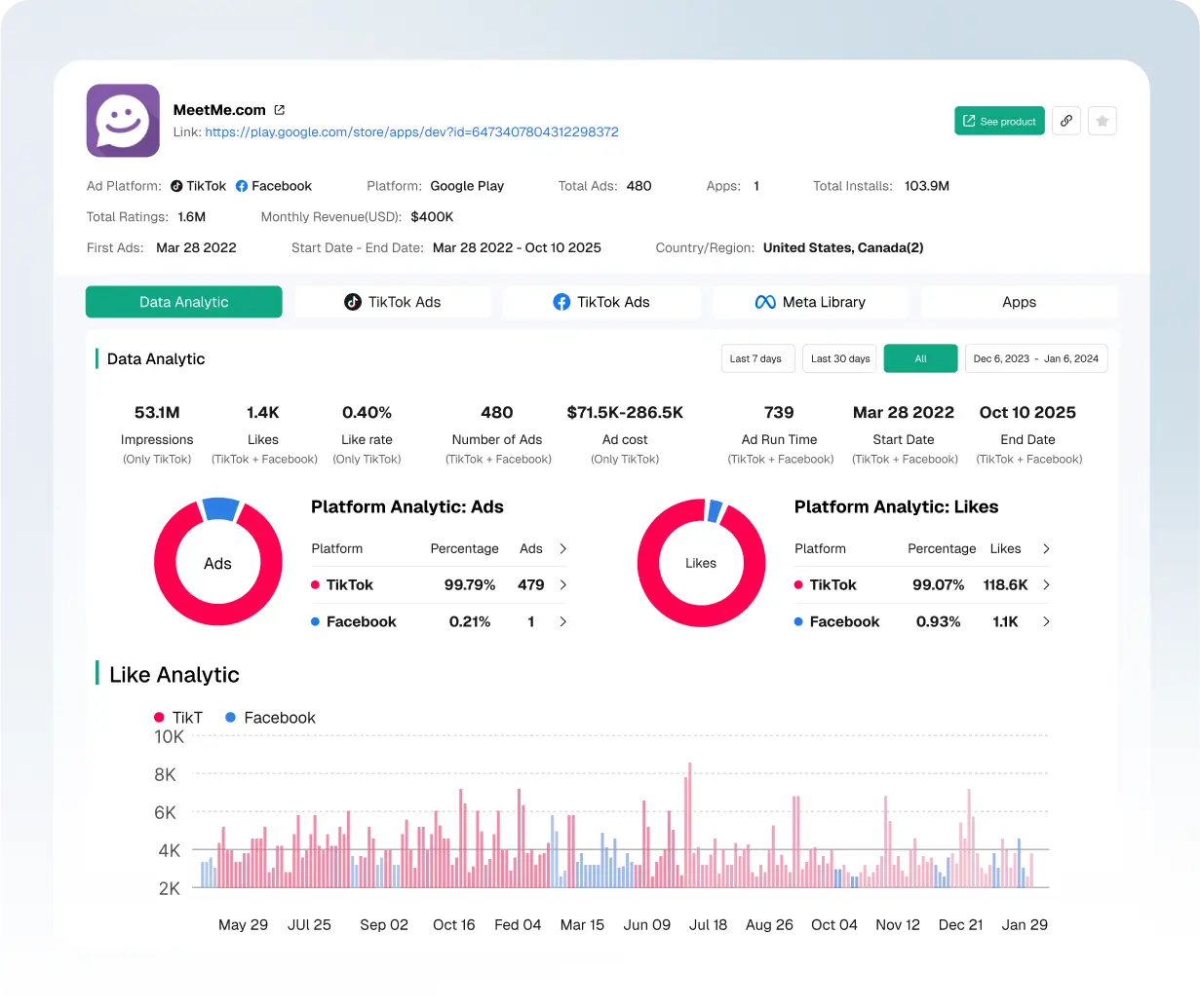 Analyze App Ad Spend & Conversion Performance