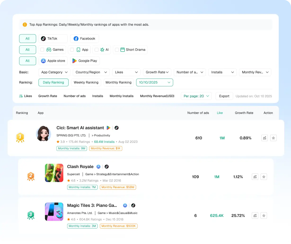 Top App & Developer Rankings