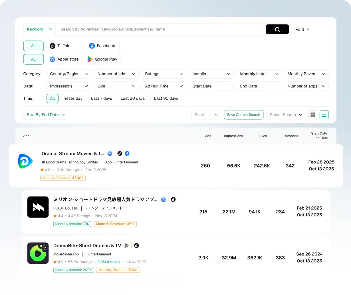 Drama Ads Ranking & Trends