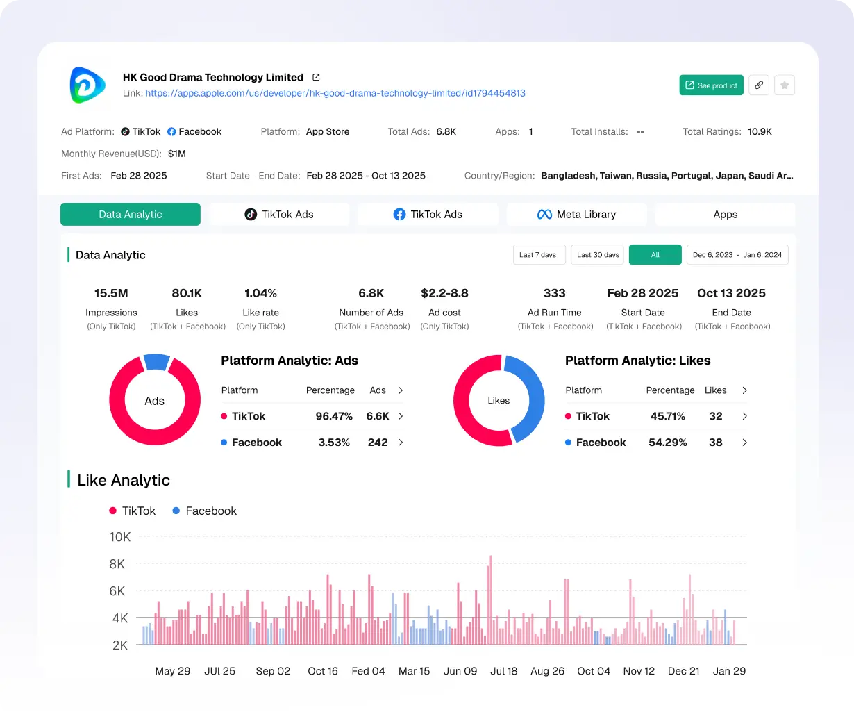 Advertiser & Producer Insights