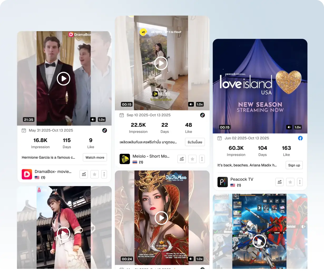 Growth Insights from Drama Series