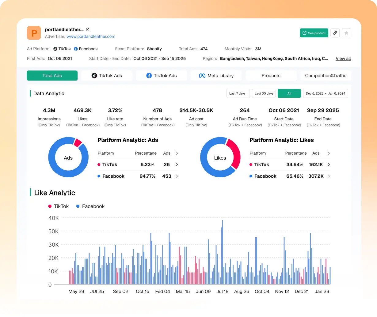 Get Influencer Lists & Contacts for E-commerce and DTC Stores
