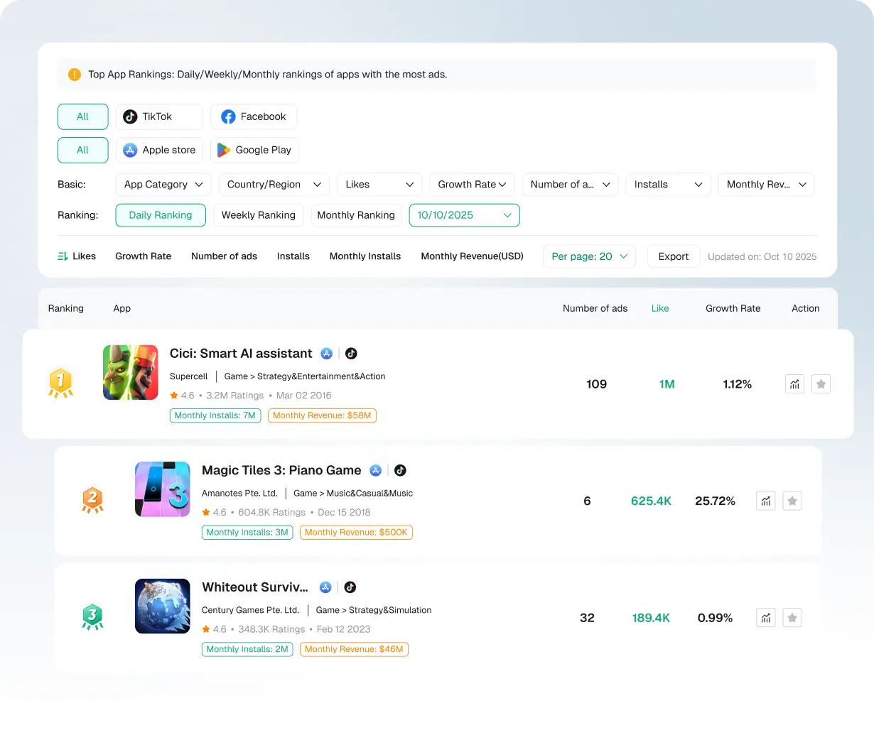 Top Game Rankings & Developer Trend Rankings