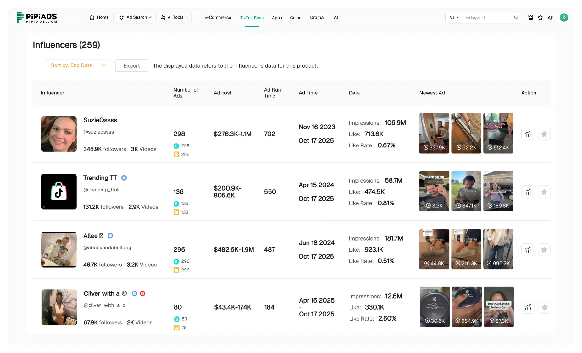 TikTok Shop Influencers
