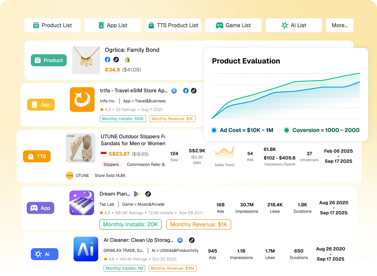 分析广告推广目标,优化策略、减少试错成本